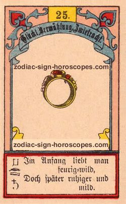 The ring, monthly Virgo horoscope April